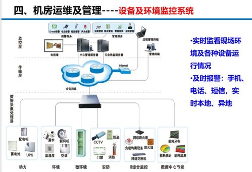 数据中心机房建设标准及灾害预防管理方案,弱电小白必看