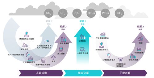 气候新规下企业的披露挑战与应对之道 下