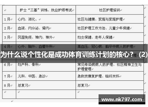 为什么说个性化是成功体育训练计划的核心？ (2)