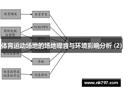 体育运动场地的场地噪音与环境影响分析 (2)